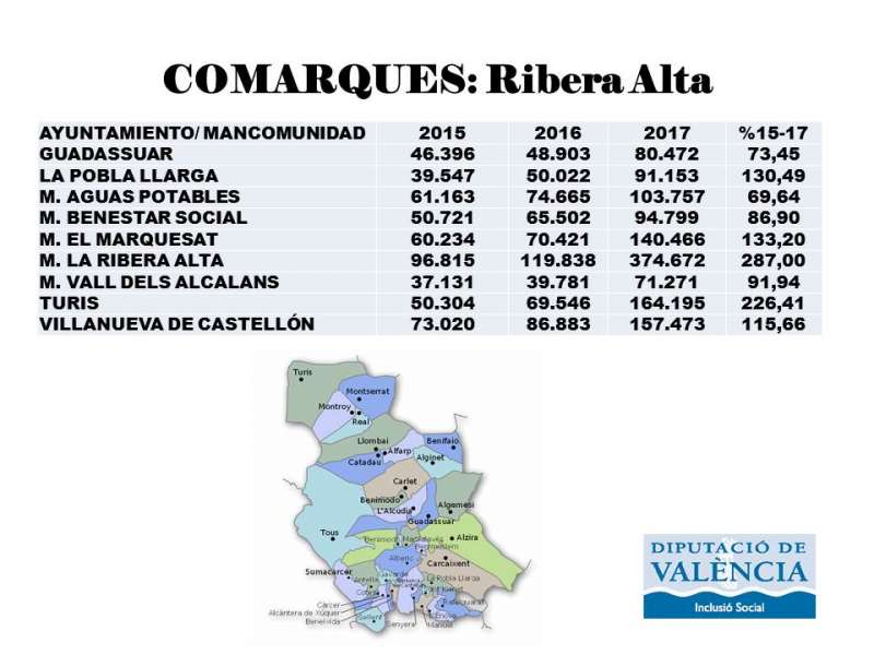 El nuevo Modelo de Servicios Sociales en la Ribera Alta. El nuevo Modelo de Servicios Sociales en la Ribera Alta.