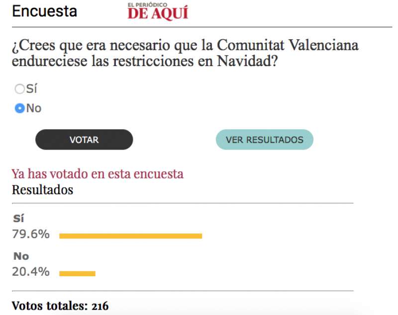Resultado provisional de la encuesta a día 26 de diciembre. EPDA