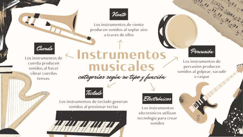 Educación destina 11,3 millones de euros para financiar escuelas que imparten enseñanza no formal de música. /EPDA
