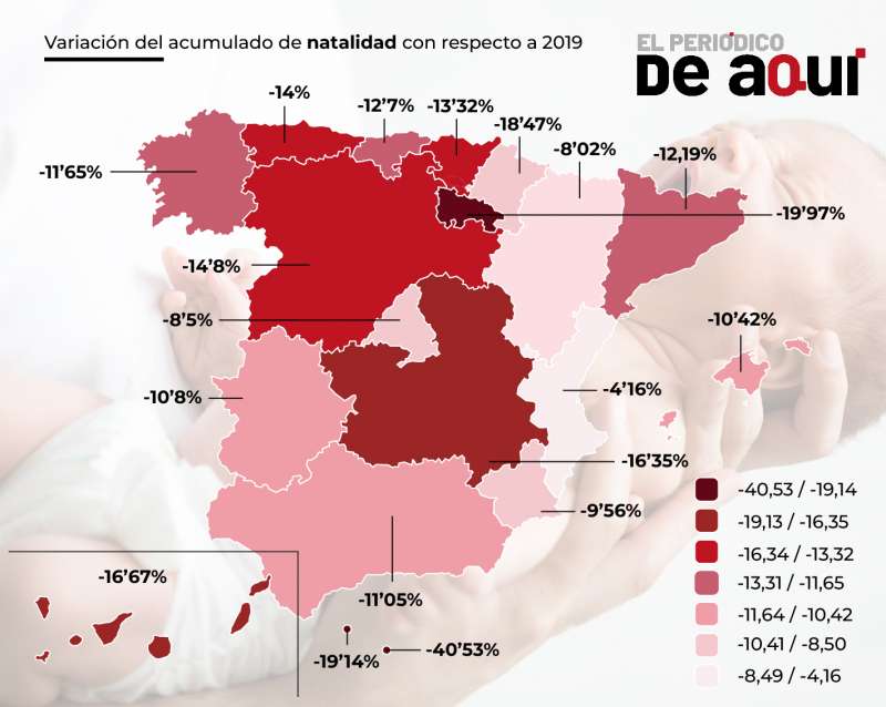 Cifras de nacimientos en España. ANA GAUSACH