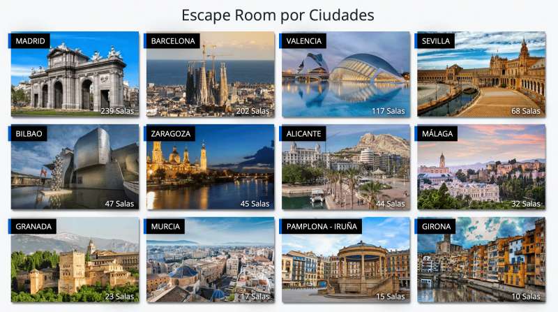 Plataforma todoescaperooms.com. /EPDA