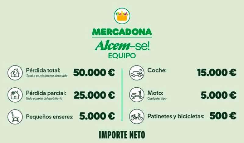 Ayudas proporcionadas a los trabajadores afectados por la DANA a través de la plataforma "Alcem-se"./EPDA