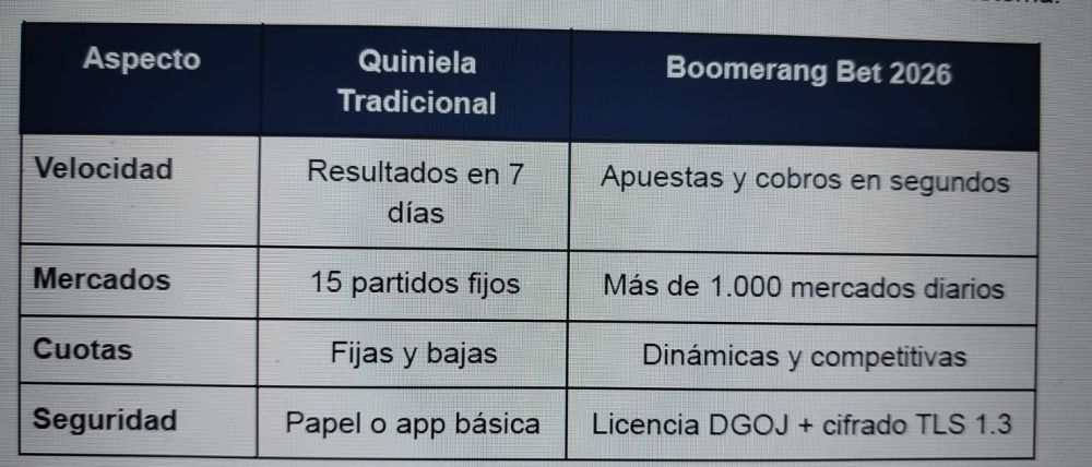 Tabla