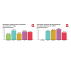 A la izquierda, la valoración de la acción del gobierno municipal (PP-Vox); a la derecha, la valoración de la acción de los partidos de la oposición (Compromís-PSPV). Según los datos de la encuesta de SyM Consulting para El Periódico de Aquí.