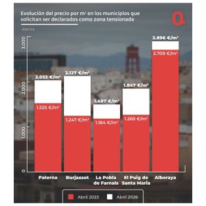 Precio del metro cuadrado en los municipios solicitantes y con datos disponibles en Idealista.