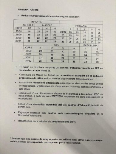 Propuesta sobre ratios.