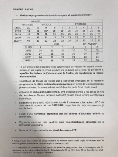 Nueva propuesta de Educación sobre ratios.