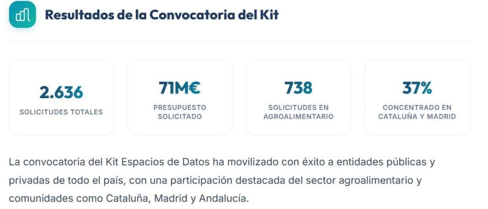 Kit Espacio de Datos. Kit Espacio de Datos.