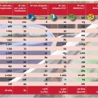 Recuento de los tipos de vehículos por municipios en el Camp de Morvedre. Datos: instituto valenciano de estadística (IVE) y dirección general de tráfico (DGT).