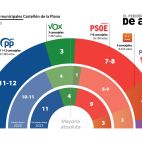 Sonde elecciones municipales Castellón de la Plana. / EPDA 