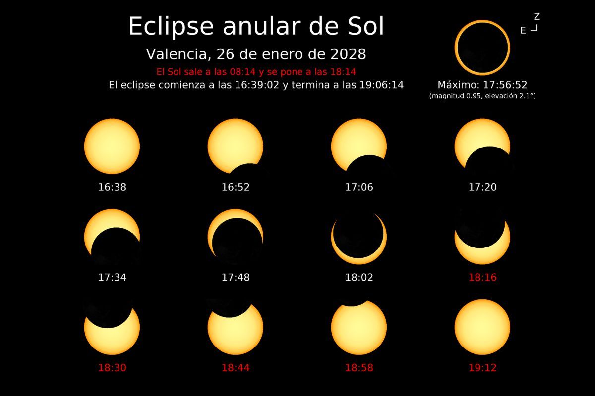 Eclipse 2028 Eclipse 2028