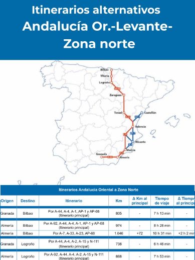 Rutas alternativas desde Andalucía oriental hacia el norte a través del corredor mediterráneo durante la operación retorno de verano. Rutas alternativas desde Andalucía oriental hacia el norte a través del corredor mediterráneo durante la operación retorno de verano.