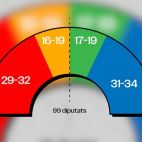 Los resultados de la encuesta encargada por el PSPV-PSOE este mes de septiembre para las elecciones de 2027.