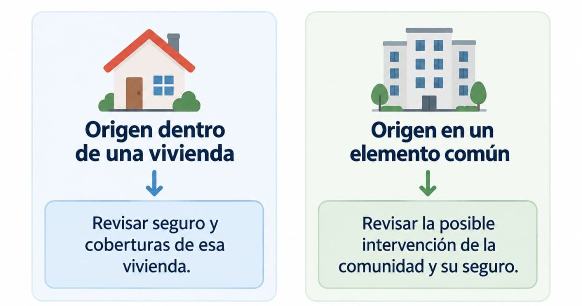 vias segun origen fugas