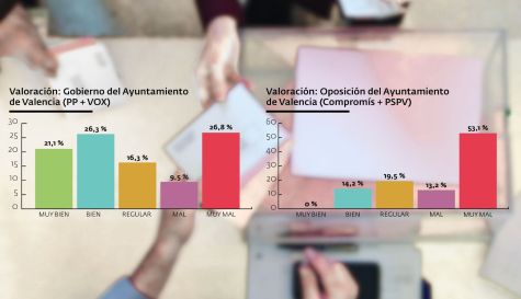 La valoración de la acción del gobierno y la oposición, según los datos de la encuesta.