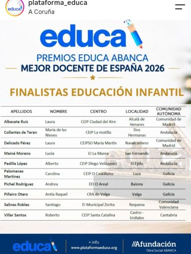 Listado de finalistas de Educación Infantil de los Premios Educa-Abanca 2026, con el requenense Santi Salinas como único representante de la Comunitat Valenciana. Listado de finalistas de Educación Infantil de los Premios Educa-Abanca 2026, con el requenense Santi Salinas como único representante de la Comunitat Valenciana.